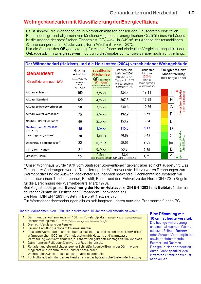 Die Turbine der Dieselmotor auf das Benzin in